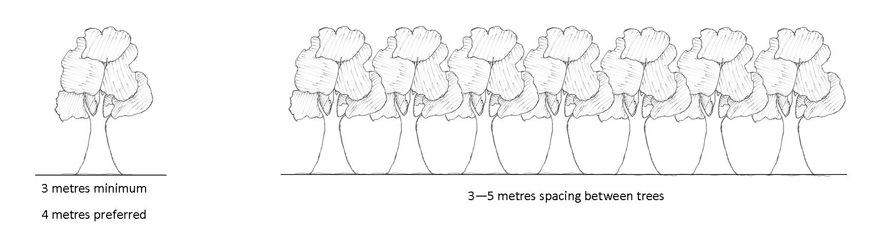 Single row
